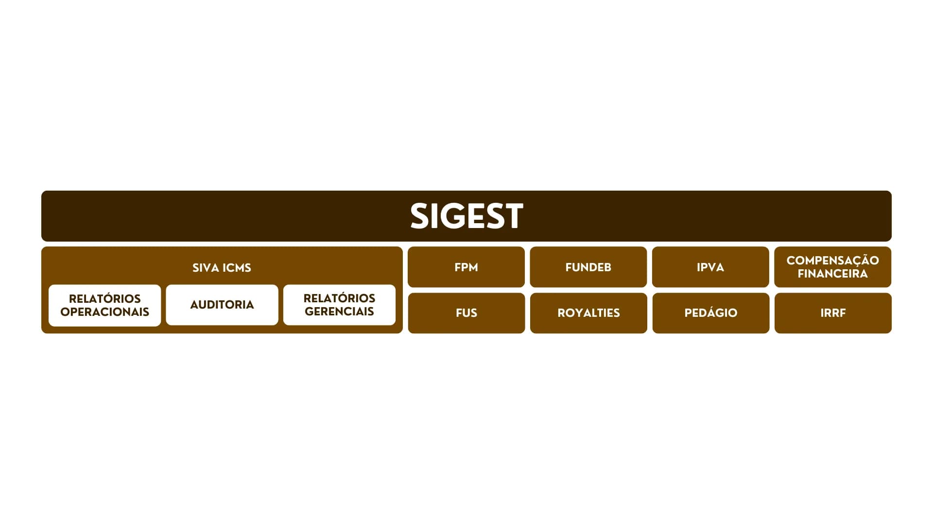 Tela do SIGEST — exemplo 1